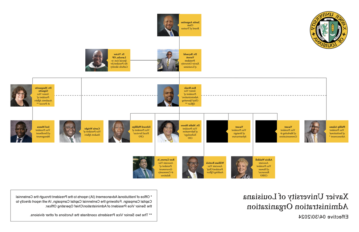 Administration Organizational Chart